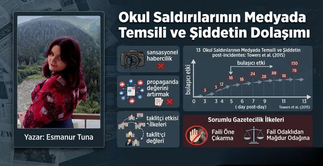 Okul Saldırılarının Medyada Temsili ve Şiddetin Dolaşımı