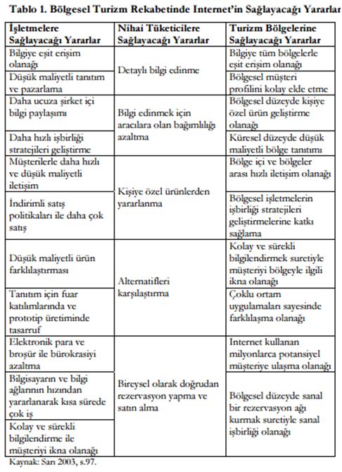 YEREL YÖNET?MLER ?Ç?N TUR?ST?K TANITIM VE B?LG? TEKNOLOJ?LER?